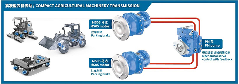 Compact Agricultural Transmission
